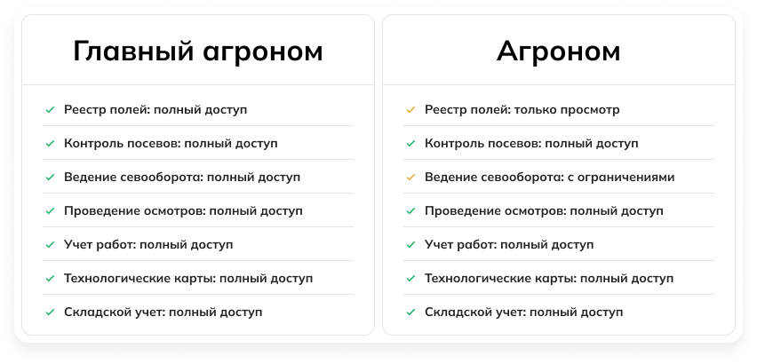 Приглашение постоянного сотрудника