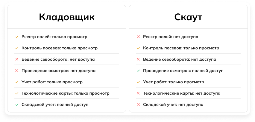 Приглашение постоянного сотрудника