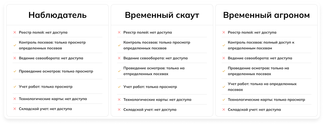 Приглашение временного сотрудника